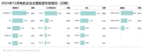 Battery, China’s 2025 NEV Power Battery Installations Hit 714.4 GWh, Up 35.5% YoY