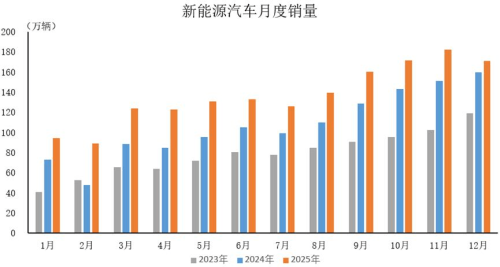 China Builds World’s Largest EV Charging Network as Infrastructure Tops 20 Million Units
