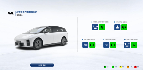 Li Auto i8 Earns Top “5G” Rating in C-IASI Safety Evaluation