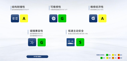 Li Auto i8 Earns Top “5G” Rating in C-IASI Safety Evaluation