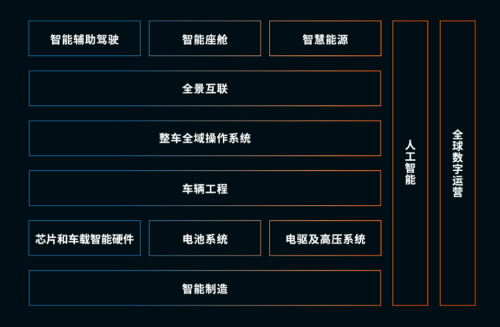 NIO’s 2025 Full-Stack Tech Review: Chip, SkyOS, and Chassis in Mass Production