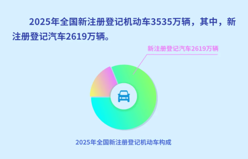 China’s NEV Ownership Tops 43.9 Million by End-2025, Penetration Exceeds 12%