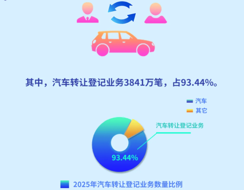 China’s NEV Ownership Tops 43.9 Million by End-2025, Penetration Exceeds 12%
