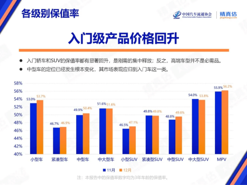 China Used-Car Retention Rises in Dec 2025, AITO M9 Moves Ahead of Xiaomi SU7