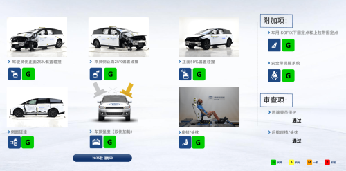 Li Auto, Li Auto i8 Earns Top “5G” Rating in C-IASI Safety Evaluation