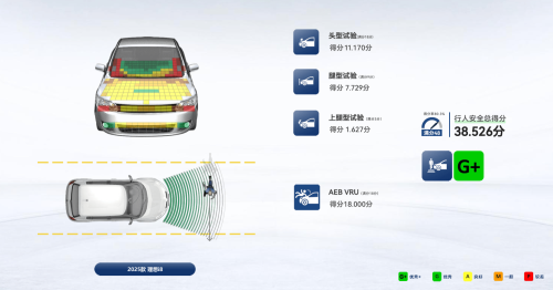 Li Auto i8 Earns Top “5G” Rating in C-IASI Safety Evaluation