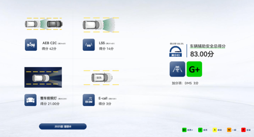 Li Auto i8 Earns Top “5G” Rating in C-IASI Safety Evaluation