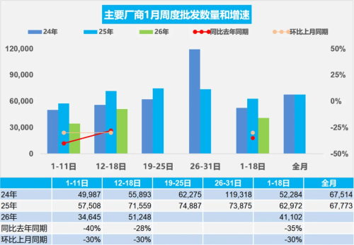 China NEV Passenger Car Retail Sales Fall 16% to 312,000 units in Jan 1–18