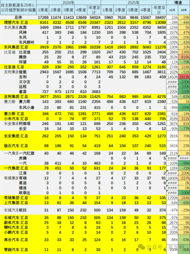 Russian Auto Sales Hit 1.49M in 2025, Chinese Brands Take 57.2% Share