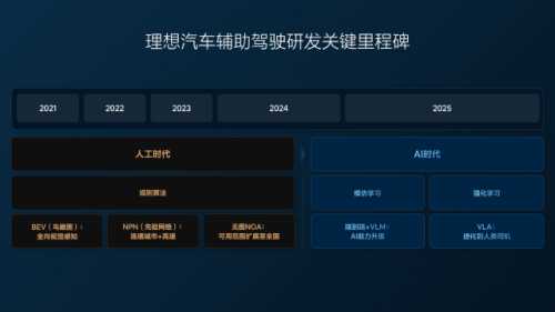 Li Auto Restructures R&amp;D, AD Department to Be Reorganized