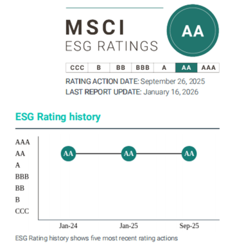 Leapmotor, Leapmotor Earns MSCI ‘AA’ ESG Rating for Third Straight Year
