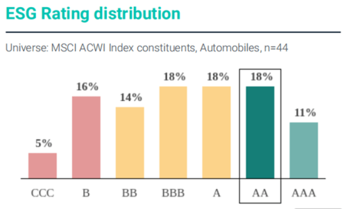 Leapmotor, Leapmotor Earns MSCI ‘AA’ ESG Rating for Third Straight Year