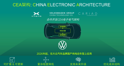 Xpeng, VW & XPeng Joint CEA Architecture Enters Production, Debuts on ID. UNYX 07