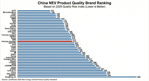Xiaomi SU7, Tesla Model 3 Lead Segment Rankings in 2025 China NEV Quality Report