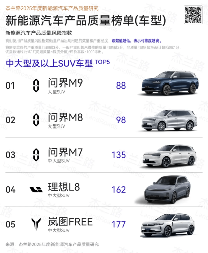 Xiaomi SU7, Tesla Model 3 Lead Segment Rankings in 2025 China NEV Quality Report