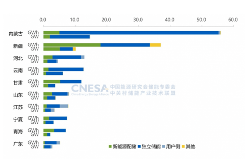 China’s New-type Energy Storage Capacity Exceeds 100 GW, Up 85% YoY