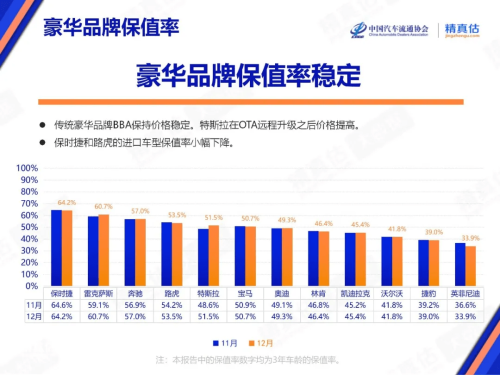 China Used-Car Retention Rises in Dec 2025, AITO M9 Moves Ahead of Xiaomi SU7