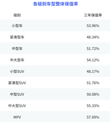 China 2025 Resale Value Report: Xiaomi SU7 Tops BEVs, AITO M9 Tops Plug-in Hybrids