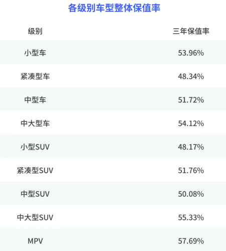 China 2025 Resale Value Report: Xiaomi SU7 Tops BEVs, AITO M9 Tops Plug-in Hybrids