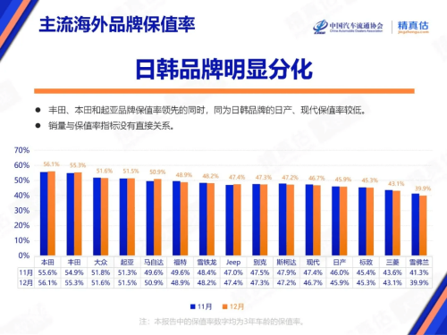 China Used-Car Retention Rises in Dec 2025, AITO M9 Moves Ahead of Xiaomi SU7