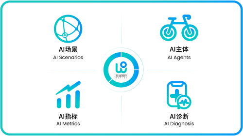 WeRide Launches Universal Simulation Model WeRide GENESIS
