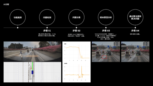 WeRide Launches Universal Simulation Model WeRide GENESIS