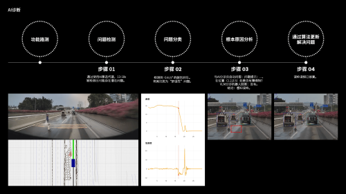 WeRide Launches Universal Simulation Model WeRide GENESIS