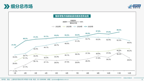 China Vehicle Trade-ins Hit 18.3M in 2024-2025, NEVs Near 60%