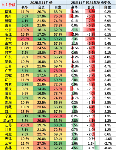 China Passenger Car Market Shows Stronger North in Nov 2025 as NEVs Gain Traction