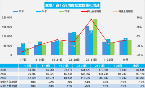 China NEV Retail Sales Reach 1.387 Million Units in Dec 2025, Up 7% YoY
