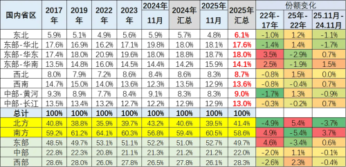China Passenger Car Market Shows Stronger North in Nov 2025 as NEVs Gain Traction