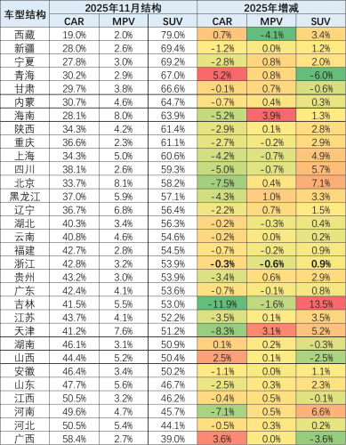 China Passenger Car Market Shows Stronger North in Nov 2025 as NEVs Gain Traction