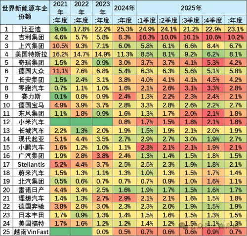 China Accounts for 68% of Global NEV Sales in Jan–Nov 2025