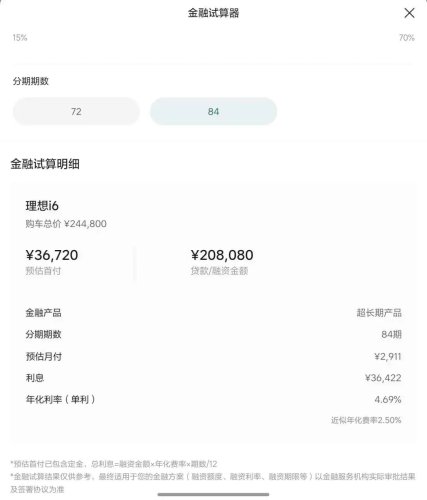 Six Automakers’ Seven-Year Low-Interest Financing: Real Discounts or Hidden Traps?