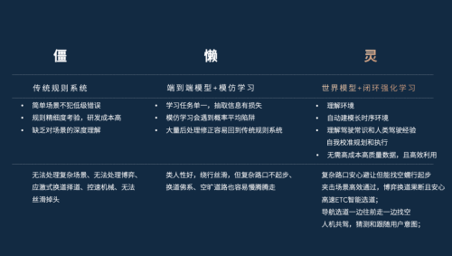 Exclusive: Inside NIO’s World Model 2.0 and the Paradigm Shift in Autonomous Driving