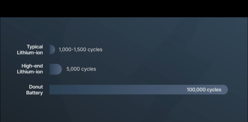 Battery, China’s Battery Maker SVOLT Slams Donut Lab’s Solid-State Battery as Unrealistic