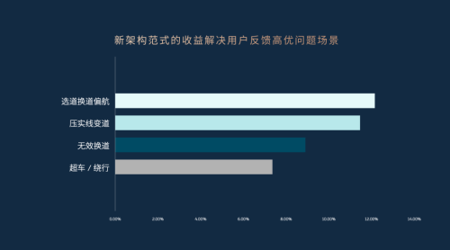 NIO, Exclusive: Inside NIO’s World Model 2.0 and the Paradigm Shift in Autonomous Driving