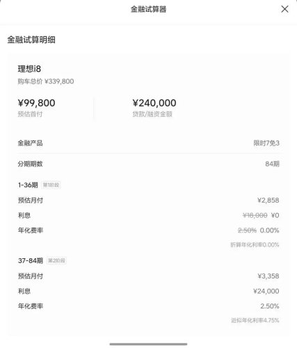 Six Automakers’ Seven-Year Low-Interest Financing: Real Discounts or Hidden Traps?
