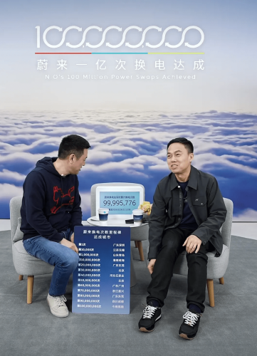 NIO, NIO Hits 100 Million Swaps After $2.5B Investment, 2,819 Days