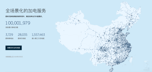 NIO Hits 100 Million Swaps After $2.5B Investment, 2,819 Days