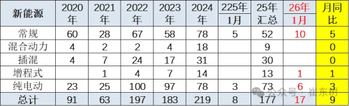China NEV Price Cuts Reach Nearly 15% in January 2026