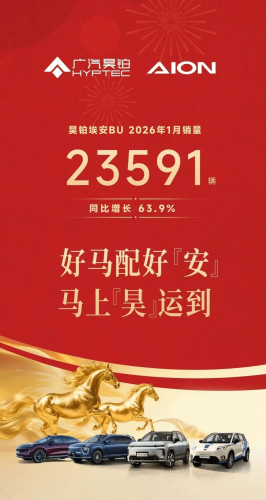 January Slump Hits China Auto Market as Xiaomi, NIO, AITO Post Sharp Growth