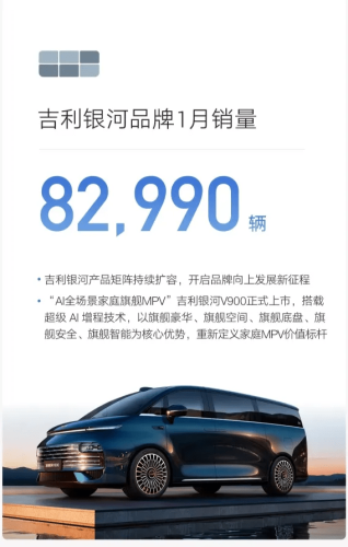 January Slump Hits China Auto Market as Xiaomi, NIO, AITO Post Sharp Growth