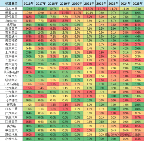 Global Auto Sales Hit 96.5 Million in 2025 as China Share Rises to 35.6%