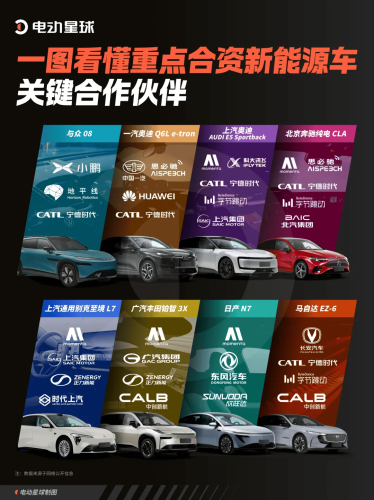 China JV Automakers Deepen Local Ties, Struggle to Regain EV Share
