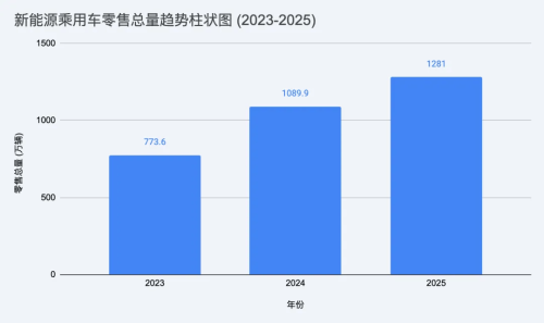China JV Automakers Deepen Local Ties, Struggle to Regain EV Share