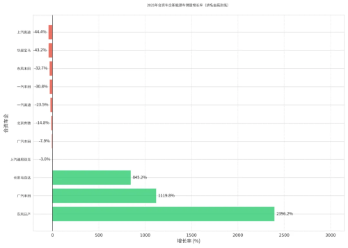 China JV Automakers Deepen Local Ties, Struggle to Regain EV Share