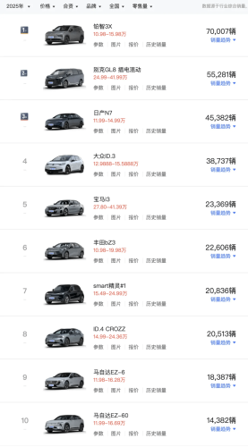 China JV Automakers Deepen Local Ties, Struggle to Regain EV Share