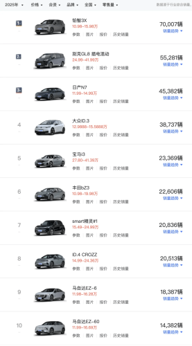 China JV Automakers Deepen Local Ties, Struggle to Regain EV Share