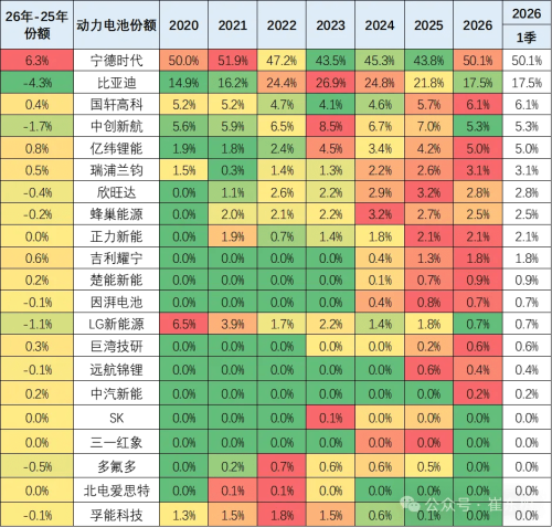 Battery | China’s Power Battery Output Hits 168 GWh in Jan, Installation Rate Falls to 25%